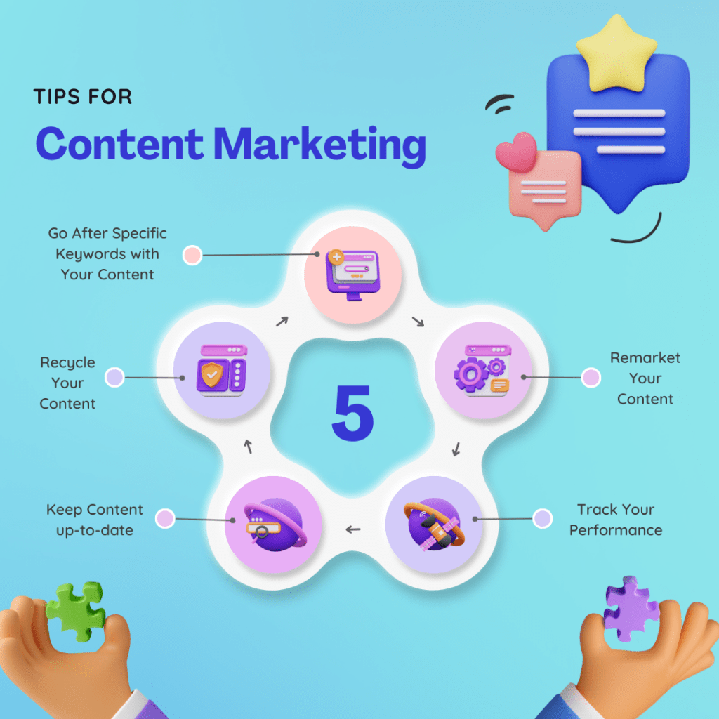 Content Marketing | Eminent Marketing