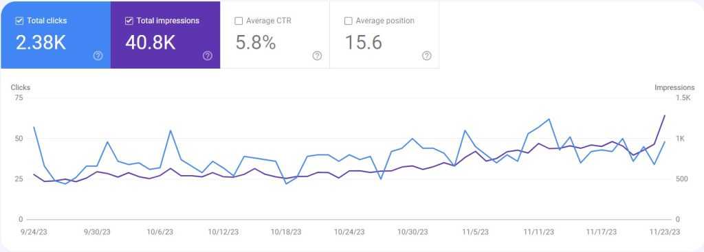google search console | Eminent Marketing