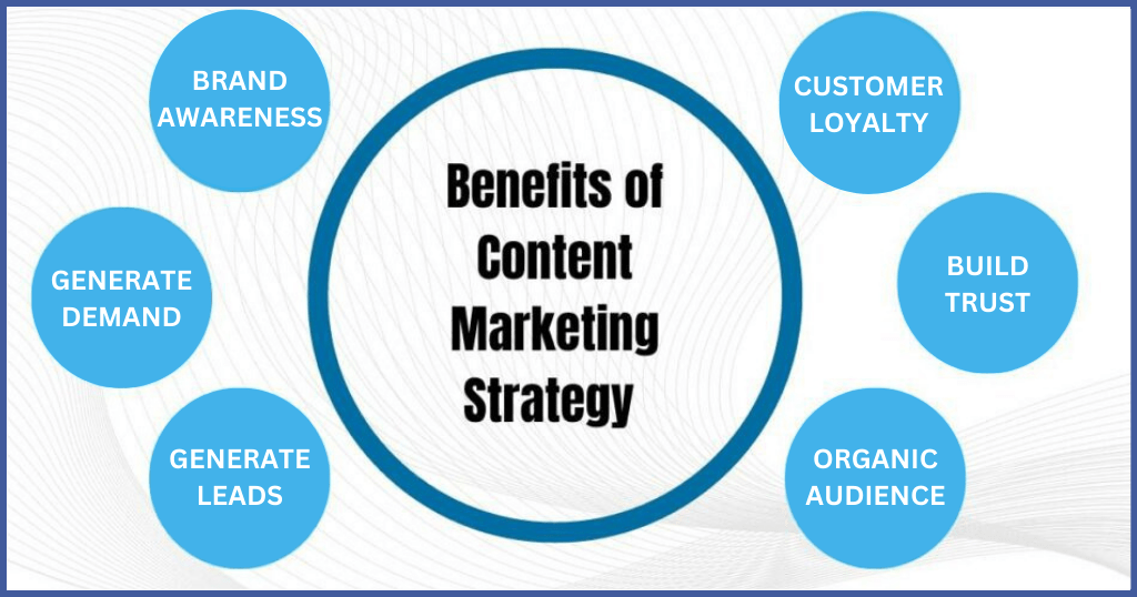 Benefits of Content Marketing Strategy | Eminent Marketing