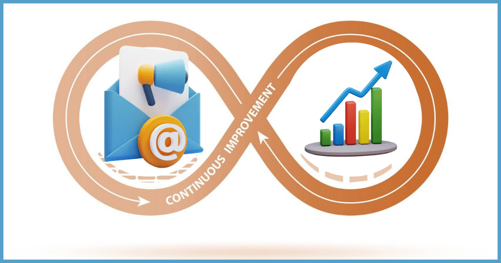 Continuous Improvement | Eminent Marketing